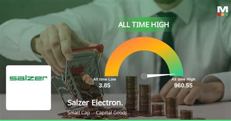 Salzer Electro Share Price Today (04 Jul, 2024), Salzer .